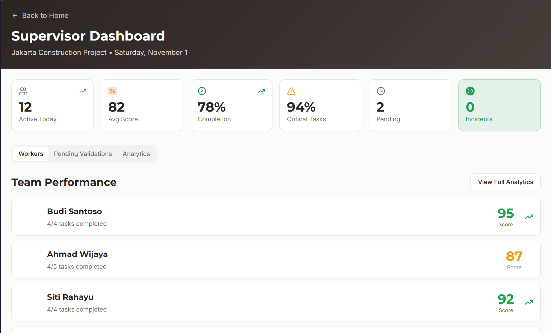 AI Digital Supervisor